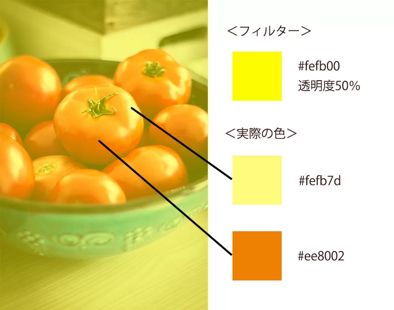 正しい色の必要性